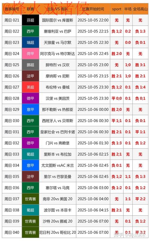 最新热门世界杯预测：即时分析与独家推荐