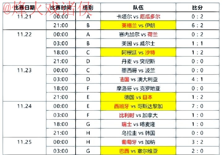 2022世界杯盘口高清热门赛事分析