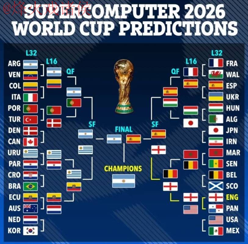 2026世界杯盘口分析全站趋势与预测 2026世界杯盘口分析全站趋势与预测